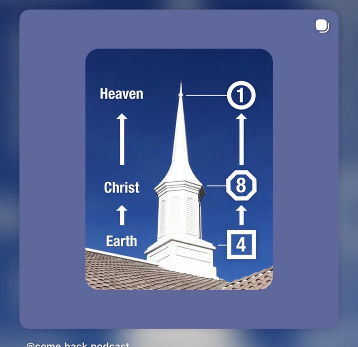 Come Back to Christ Necklace